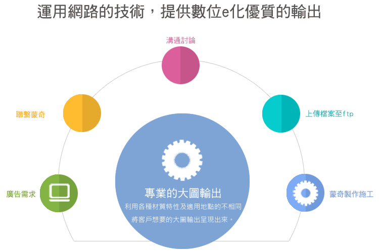 蒙奇大圖輸出印刷服務